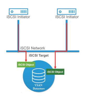vsan-iscsi