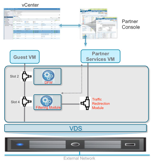 VMware NSX – IOChain and how packets are processed within the&nbsp;kernel