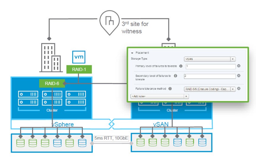 vSAN ESC