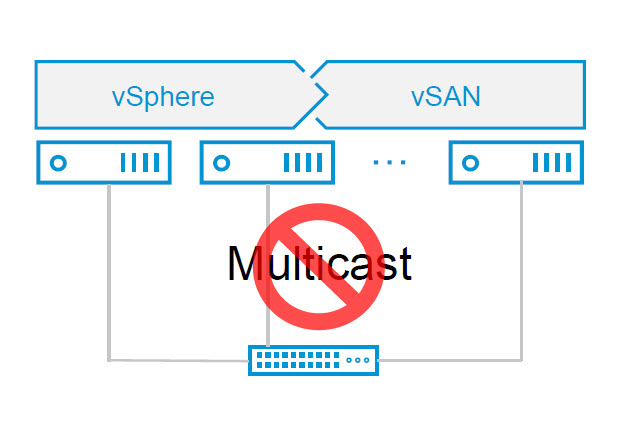 vSAN Multicast